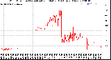 Milwaukee Weather Wind Direction<br>Normalized and Median<br>(24 Hours) (New)