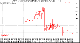 Milwaukee Weather Wind Direction<br>Normalized<br>(24 Hours) (New)