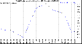 Milwaukee Weather Wind Chill<br>Hourly Average<br>(24 Hours)