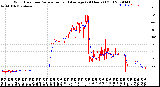 Milwaukee Weather Wind Direction<br>Normalized and Average<br>(24 Hours) (Old)