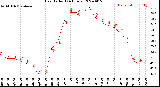 Milwaukee Weather Heat Index<br>(24 Hours)