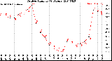 Milwaukee Weather Outdoor Humidity<br>(24 Hours)