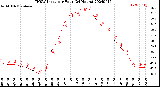 Milwaukee Weather THSW Index<br>per Hour<br>(24 Hours)