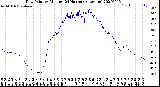 Milwaukee Weather Dew Point<br>by Minute<br>(24 Hours) (Alternate)