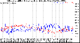 Milwaukee Weather Outdoor Humidity<br>At Daily High<br>Temperature<br>(Past Year)