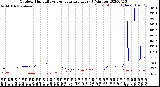 Milwaukee Weather Outdoor Humidity<br>vs Temperature<br>Every 5 Minutes