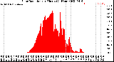 Milwaukee Weather Solar Radiation<br>per Minute<br>(24 Hours)