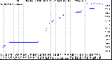 Milwaukee Weather Storm<br>Started 2024-04-16 17:52:14<br>Total Rain