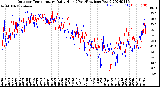 Milwaukee Weather Outdoor Temperature<br>Daily High<br>(Past/Previous Year)