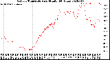 Milwaukee Weather Outdoor Temperature<br>per Minute<br>(24 Hours)