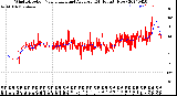 Milwaukee Weather Wind Direction<br>Normalized and Average<br>(24 Hours) (New)