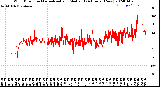 Milwaukee Weather Wind Direction<br>Normalized and Median<br>(24 Hours) (New)