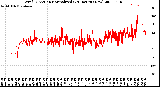 Milwaukee Weather Wind Direction<br>Normalized<br>(24 Hours) (New)