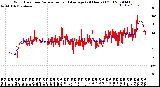 Milwaukee Weather Wind Direction<br>Normalized and Average<br>(24 Hours) (Old)