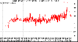 Milwaukee Weather Wind Direction<br>Normalized<br>(24 Hours) (Old)