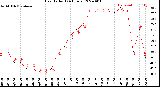 Milwaukee Weather Heat Index<br>(24 Hours)