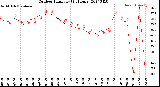 Milwaukee Weather Outdoor Humidity<br>(24 Hours)