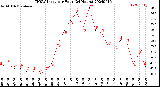 Milwaukee Weather THSW Index<br>per Hour<br>(24 Hours)