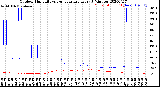 Milwaukee Weather Outdoor Humidity<br>vs Temperature<br>Every 5 Minutes