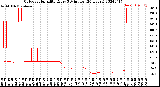 Milwaukee Weather Outdoor Humidity<br>Every 5 Minutes<br>(24 Hours)