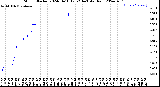 Milwaukee Weather Storm<br>Started 2024-04-16 17:52:14<br>Total Rain