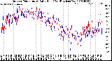 Milwaukee Weather Outdoor Temperature<br>Daily High<br>(Past/Previous Year)