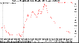 Milwaukee Weather Outdoor Temperature<br>per Minute<br>(24 Hours)