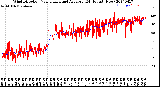 Milwaukee Weather Wind Direction<br>Normalized and Average<br>(24 Hours) (New)