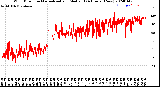 Milwaukee Weather Wind Direction<br>Normalized and Median<br>(24 Hours) (New)