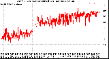 Milwaukee Weather Wind Direction<br>Normalized<br>(24 Hours) (New)