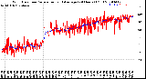 Milwaukee Weather Wind Direction<br>Normalized and Average<br>(24 Hours) (Old)