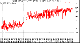 Milwaukee Weather Wind Direction<br>Normalized<br>(24 Hours) (Old)