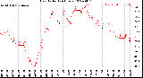 Milwaukee Weather Heat Index<br>(24 Hours)