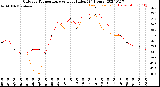 Milwaukee Weather Outdoor Temperature<br>vs Heat Index<br>(24 Hours)