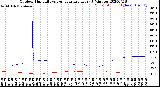 Milwaukee Weather Outdoor Humidity<br>vs Temperature<br>Every 5 Minutes