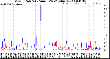 Milwaukee Weather Outdoor Rain<br>Daily Amount<br>(Past/Previous Year)