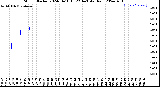 Milwaukee Weather Storm<br>Started 2024-04-18 18:22:14<br>Total Rain