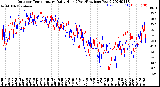 Milwaukee Weather Outdoor Temperature<br>Daily High<br>(Past/Previous Year)