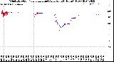 Milwaukee Weather Wind Direction<br>Normalized and Average<br>(24 Hours) (New)