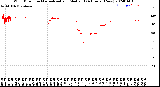 Milwaukee Weather Wind Direction<br>Normalized and Median<br>(24 Hours) (New)