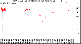 Milwaukee Weather Wind Direction<br>Normalized<br>(24 Hours) (New)