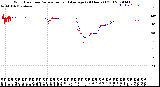 Milwaukee Weather Wind Direction<br>Normalized and Average<br>(24 Hours) (Old)