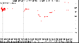 Milwaukee Weather Wind Direction<br>Normalized<br>(24 Hours) (Old)