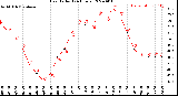 Milwaukee Weather Heat Index<br>(24 Hours)