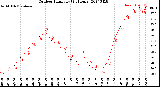 Milwaukee Weather Outdoor Humidity<br>(24 Hours)