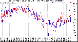 Milwaukee Weather Outdoor Temperature<br>Daily High<br>(Past/Previous Year)