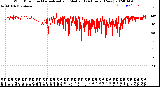 Milwaukee Weather Wind Direction<br>Normalized and Median<br>(24 Hours) (New)