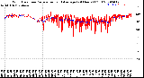 Milwaukee Weather Wind Direction<br>Normalized and Average<br>(24 Hours) (Old)