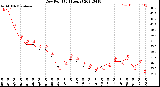 Milwaukee Weather Dew Point<br>(24 Hours)