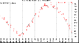 Milwaukee Weather Heat Index<br>(24 Hours)